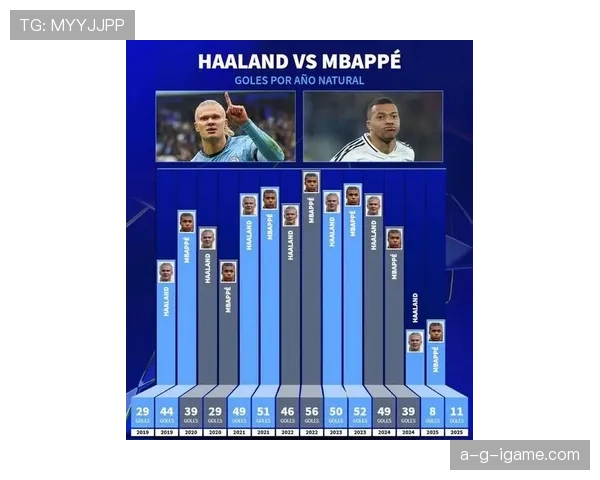 姆巴佩vs哈兰德:新时代终结者进球效率对比分析 姆巴佩vs哈兰德:新时代终结者进球效率对比分析