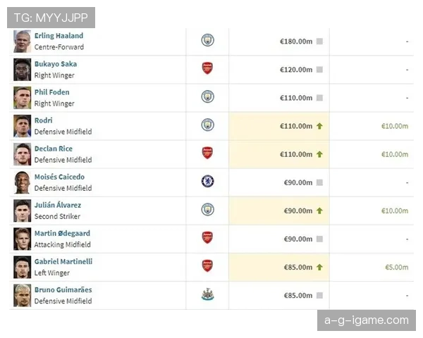 英超稳定输出:赖斯的真实数据价值