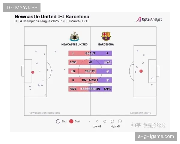 巴萨年轻化背景下稳定性问题逐步显现,对赛季走势形成制约