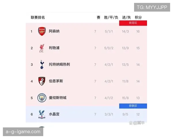 利物浦进攻越打越窄，整体效率下滑已对争冠形势产生影响